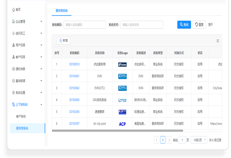 Representation of shipping allocation.