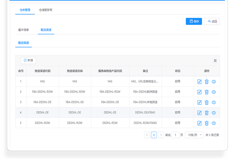 BigCommerce